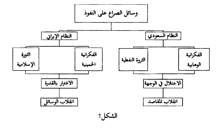 صورة من كتاب طه عبد الرحمن - ثغور المرابطة